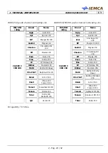 Preview for 38 page of IEMCA BOSS 332 Manual For Use And Maintenance