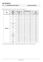 Preview for 91 page of IEMCA BOSS 332 Manual For Use And Maintenance