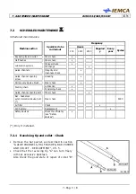 Preview for 146 page of IEMCA BOSS 332 Manual For Use And Maintenance