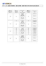 Preview for 169 page of IEMCA BOSS 332 Manual For Use And Maintenance