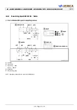 Preview for 176 page of IEMCA BOSS 332 Manual For Use And Maintenance