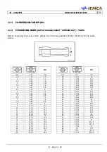 Preview for 180 page of IEMCA BOSS 332 Manual For Use And Maintenance