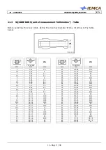 Preview for 182 page of IEMCA BOSS 332 Manual For Use And Maintenance