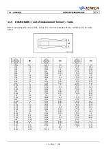 Preview for 184 page of IEMCA BOSS 332 Manual For Use And Maintenance