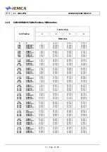 Preview for 185 page of IEMCA BOSS 332 Manual For Use And Maintenance