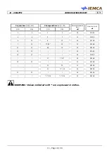 Preview for 196 page of IEMCA BOSS 332 Manual For Use And Maintenance