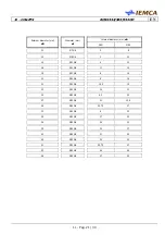 Preview for 198 page of IEMCA BOSS 332 Manual For Use And Maintenance