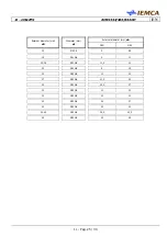 Preview for 202 page of IEMCA BOSS 332 Manual For Use And Maintenance