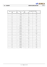 Preview for 204 page of IEMCA BOSS 332 Manual For Use And Maintenance