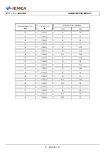 Preview for 205 page of IEMCA BOSS 332 Manual For Use And Maintenance