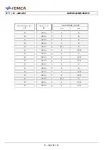 Preview for 207 page of IEMCA BOSS 332 Manual For Use And Maintenance