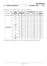 Preview for 33 page of IEMCA BOSS 338 HD Manual For Use And Maintenance