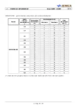 Preview for 35 page of IEMCA BOSS 338 HD Manual For Use And Maintenance