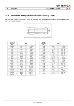 Preview for 185 page of IEMCA BOSS 338 HD Manual For Use And Maintenance