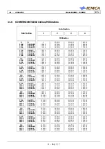 Preview for 187 page of IEMCA BOSS 338 HD Manual For Use And Maintenance