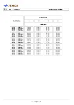 Preview for 188 page of IEMCA BOSS 338 HD Manual For Use And Maintenance