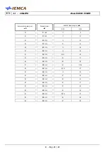 Preview for 200 page of IEMCA BOSS 338 HD Manual For Use And Maintenance