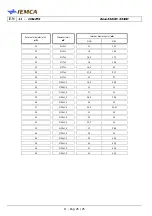 Preview for 206 page of IEMCA BOSS 338 HD Manual For Use And Maintenance