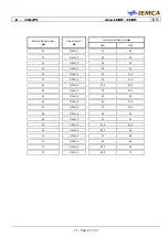 Preview for 207 page of IEMCA BOSS 338 HD Manual For Use And Maintenance