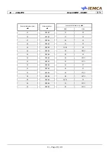 Preview for 209 page of IEMCA BOSS 338 HD Manual For Use And Maintenance