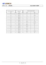 Preview for 210 page of IEMCA BOSS 338 HD Manual For Use And Maintenance