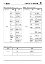 Preview for 18 page of IEMCA BOSS 542 CNC Manual For Use And Maintenance