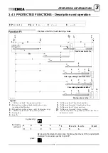 Preview for 147 page of IEMCA BOSS 542 CNC Manual For Use And Maintenance