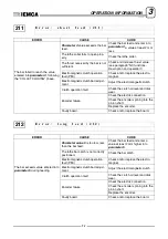 Preview for 157 page of IEMCA BOSS 542 CNC Manual For Use And Maintenance