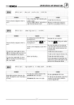 Preview for 160 page of IEMCA BOSS 542 CNC Manual For Use And Maintenance