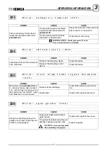 Preview for 162 page of IEMCA BOSS 542 CNC Manual For Use And Maintenance