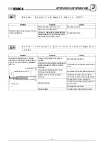 Preview for 163 page of IEMCA BOSS 542 CNC Manual For Use And Maintenance