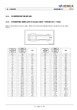 Preview for 156 page of IEMCA BOSS 552 - IC Manual For Use And Maintenance