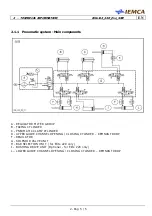 Предварительный просмотр 21 страницы IEMCA Elite Evo 112 Manual For Use And Maintenance