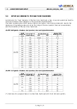 Предварительный просмотр 97 страницы IEMCA Elite Evo 112 Manual For Use And Maintenance