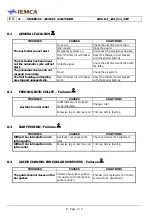 Предварительный просмотр 152 страницы IEMCA Elite Evo 112 Manual For Use And Maintenance