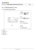 Предварительный просмотр 166 страницы IEMCA Elite Evo 112 Manual For Use And Maintenance