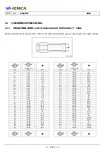 Предварительный просмотр 170 страницы IEMCA Elite Evo 112 Manual For Use And Maintenance