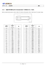 Предварительный просмотр 172 страницы IEMCA Elite Evo 112 Manual For Use And Maintenance