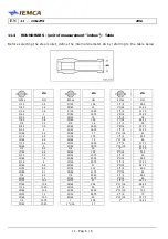 Предварительный просмотр 174 страницы IEMCA Elite Evo 112 Manual For Use And Maintenance