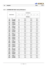 Предварительный просмотр 175 страницы IEMCA Elite Evo 112 Manual For Use And Maintenance