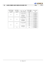 Preview for 161 page of IEMCA Elite Evo Series Manual For Use And Maintenance