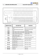 Preview for 77 page of IEMCA Master 80 UP HyperFlexible Manual For Use And Maintenance