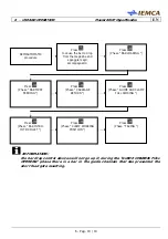 Preview for 121 page of IEMCA Master 80 UP HyperFlexible Manual For Use And Maintenance