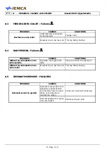 Preview for 136 page of IEMCA Master 80 UP HyperFlexible Manual For Use And Maintenance