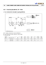 Preview for 147 page of IEMCA Master 80 UP HyperFlexible Manual For Use And Maintenance