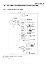 Preview for 149 page of IEMCA Master 80 UP HyperFlexible Manual For Use And Maintenance