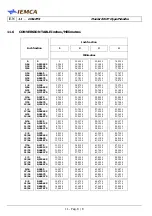 Preview for 158 page of IEMCA Master 80 UP HyperFlexible Manual For Use And Maintenance