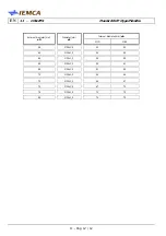 Preview for 162 page of IEMCA Master 80 UP HyperFlexible Manual For Use And Maintenance