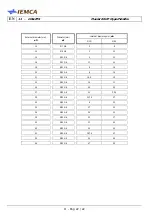 Preview for 172 page of IEMCA Master 80 UP HyperFlexible Manual For Use And Maintenance