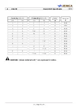 Preview for 175 page of IEMCA Master 80 UP HyperFlexible Manual For Use And Maintenance